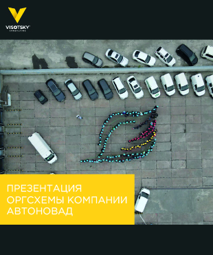 Презентація оргсхеми компанії АвтоНоваД