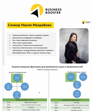 Пройшов майстер-клас "Як створити робочу стратегію для кратного зростання бізнесу"