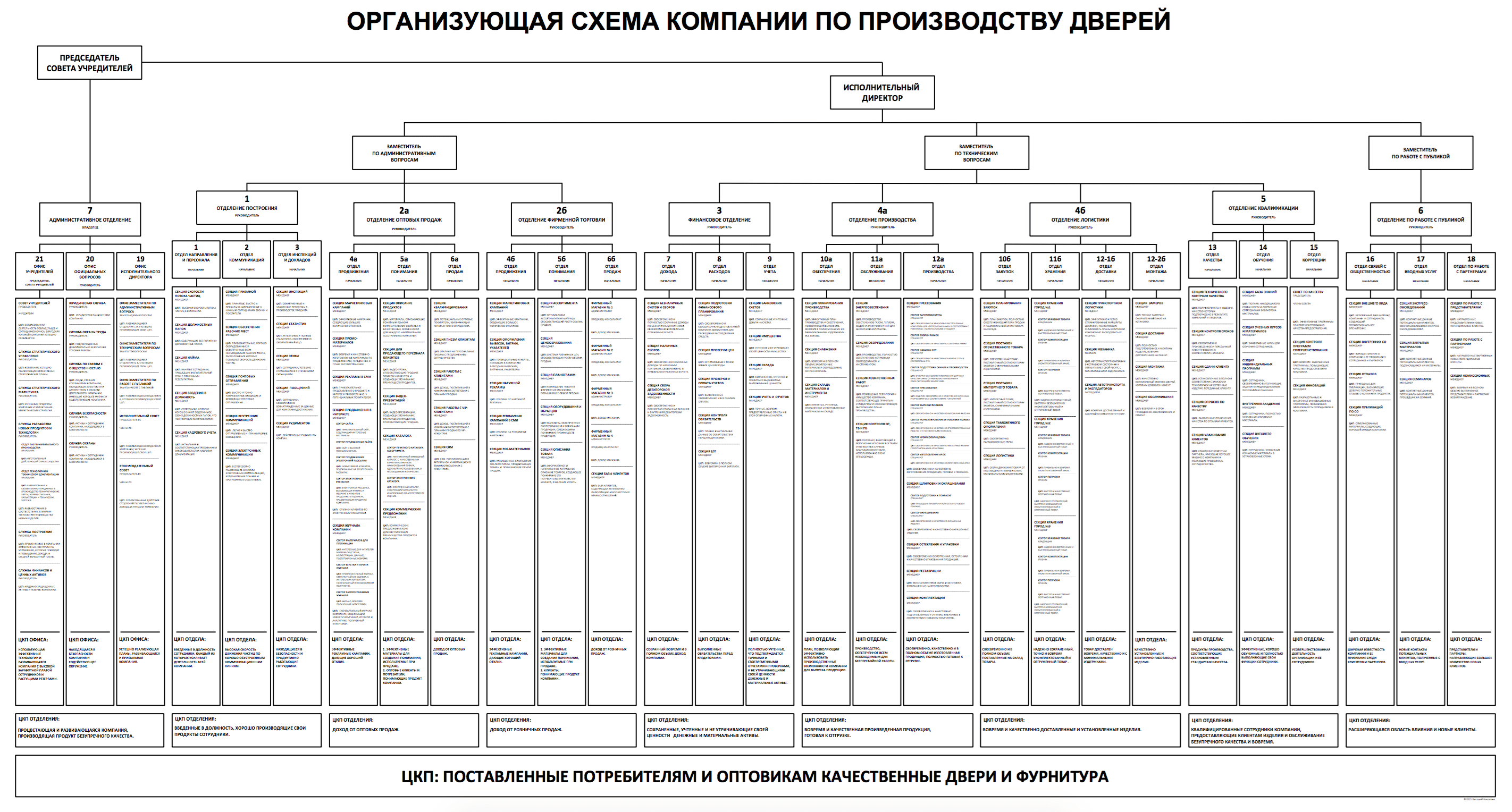 Список должностей мебельное производство